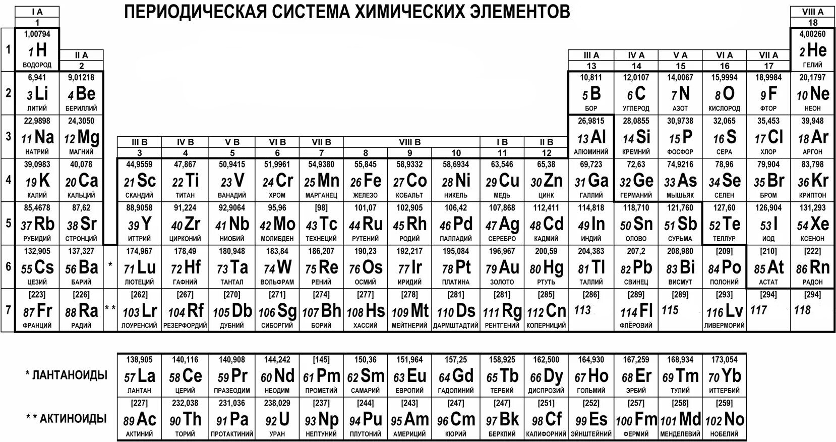 %D0%BF%D0%B5%D1%80%D0%B8%D0%BE%D0%B4%D0%B8%D1%87%D0%B5%D1%81%D0%BA%D0%B0%D1%8F%20%D1%81%D0%B8%D1%81%D1%82%D0%B5%D0%BC%D0%B0